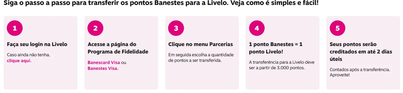 Logotipo e interface do Programa Banestes