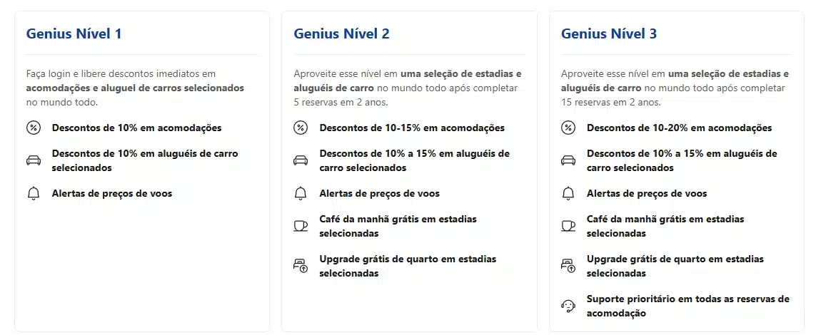 Programa Genius da Booking