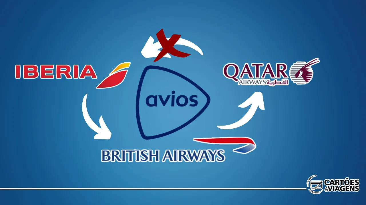 Avios: Guia para Transferindo Ávios da Iberia para o Qatar